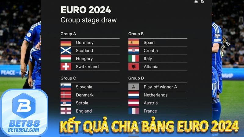 KẾT QUẢ CHIA BẢNG EURO 2024