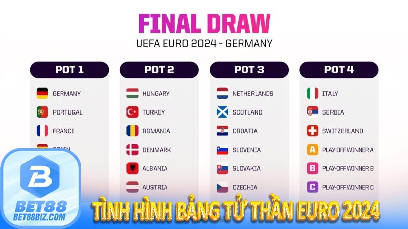 TÌNH HÌNH BẢNG TỬ THẦN EURO 2024